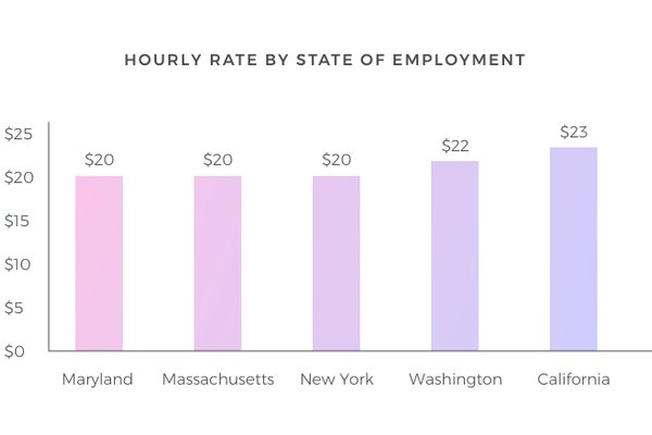 How Much Do I Pay a Nanny? | Nanny Lane